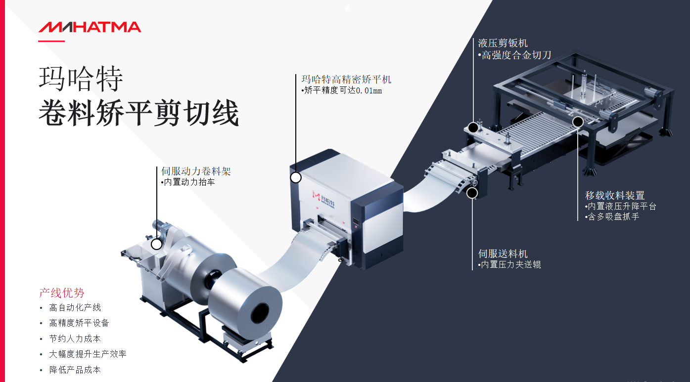 瑪哈特科技金屬板材開卷線